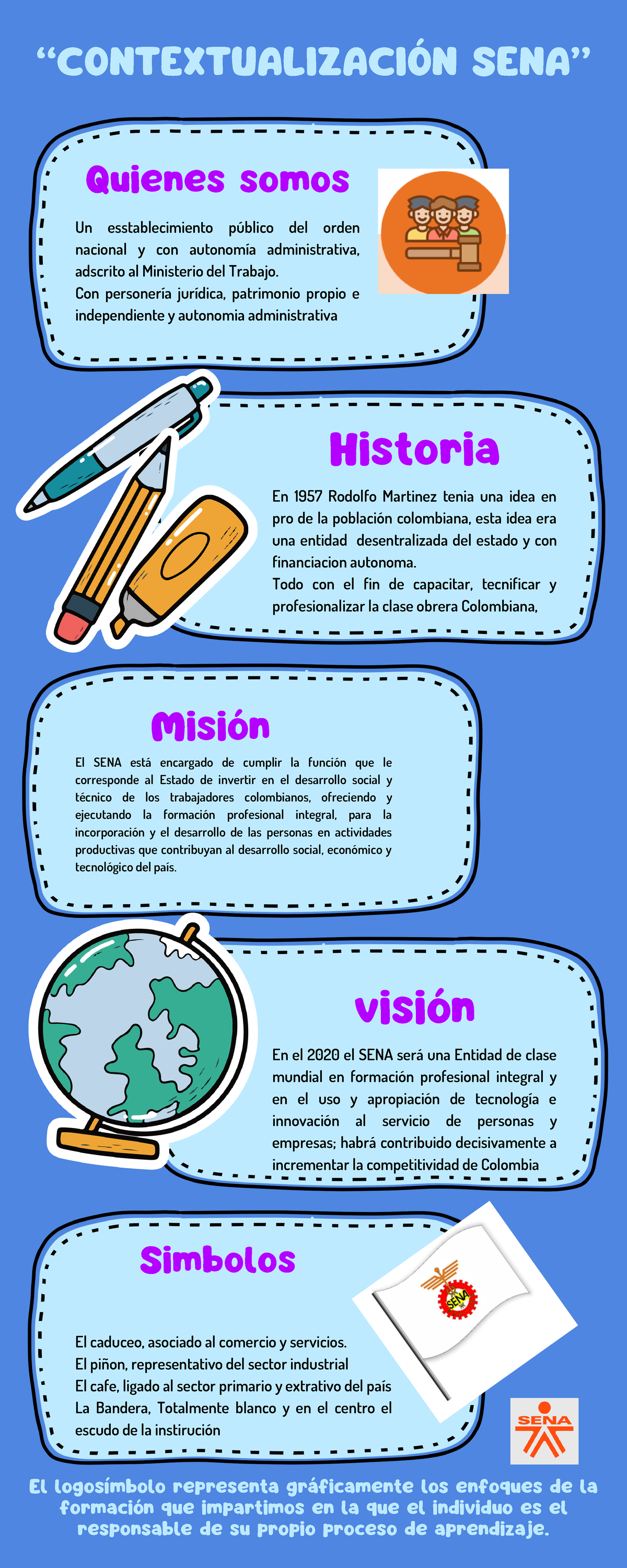 Infografía SENA - “CONTEXTUALIZACIÓN SENA” Quienes Somos Un ...