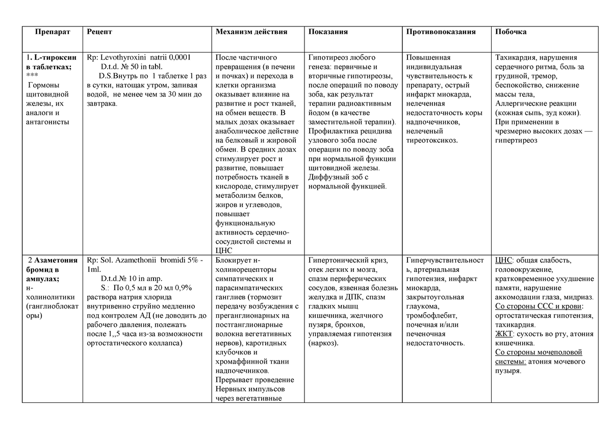 Все рецепты по фарме - Препарат Рецепт Механизм действия Показания  Противопоказания Побочка - Studocu