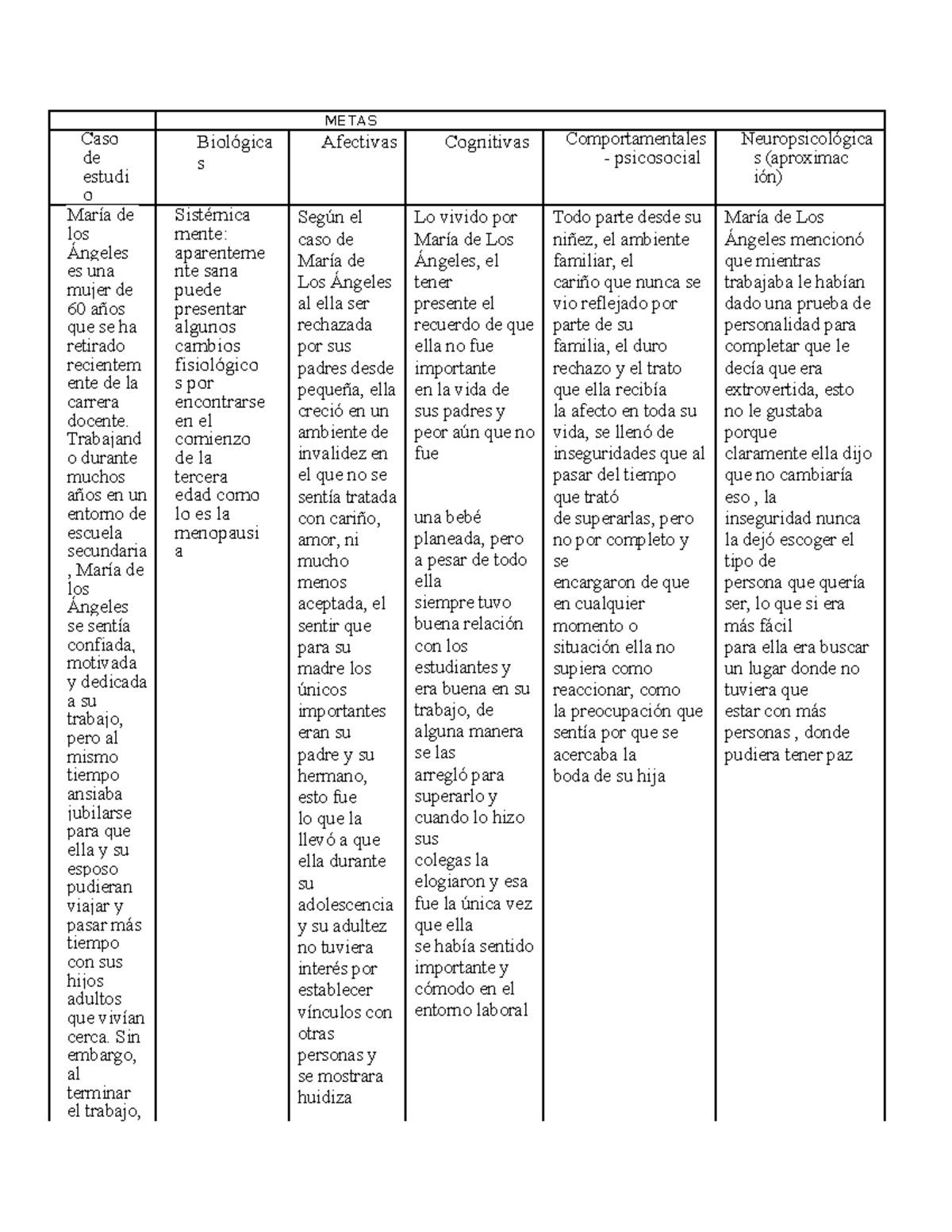 Aporte a trabajo de Diagnostico psicologico - METAS Caso de estudi o ...