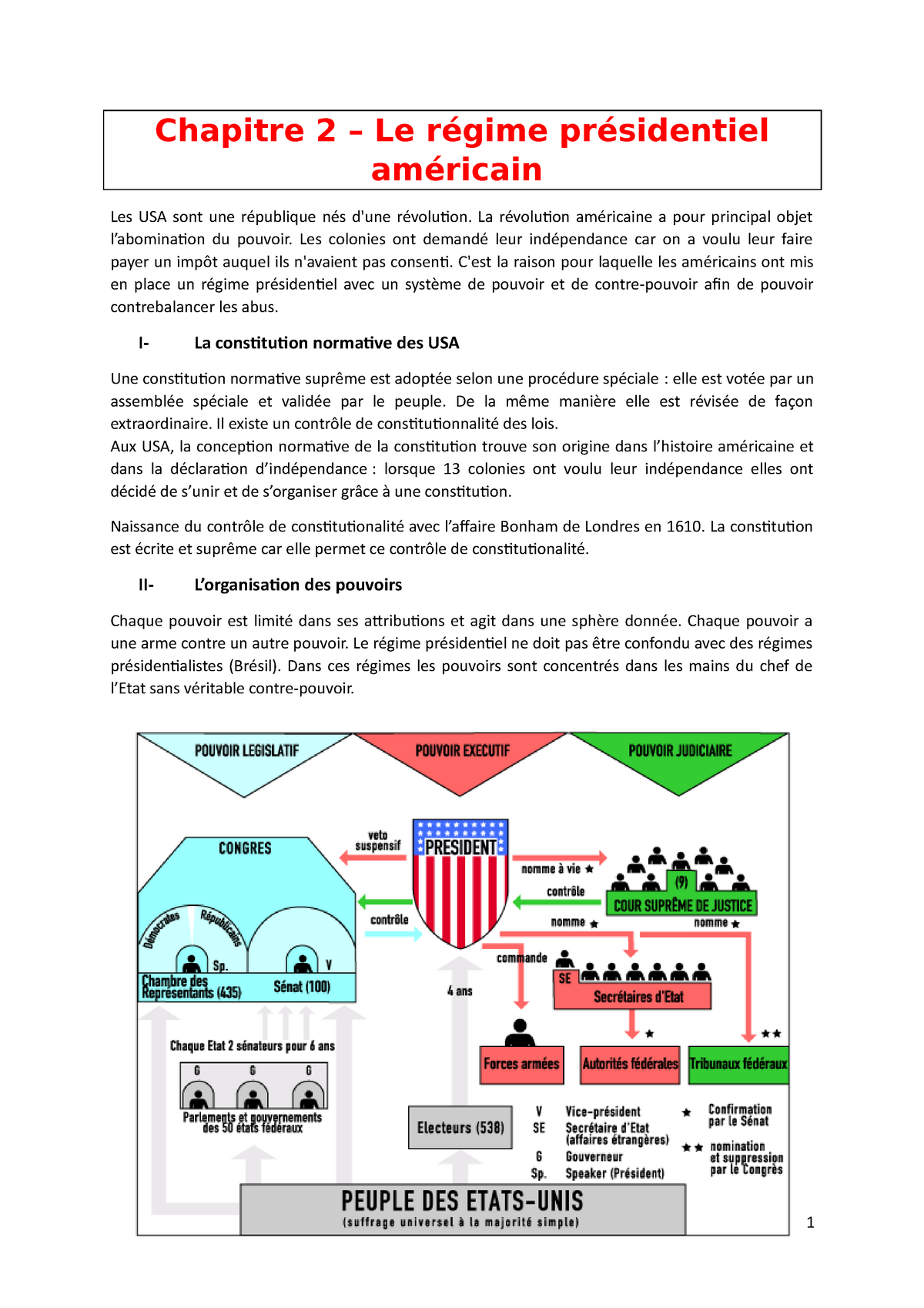 plan dissertation regime presidentiel americain