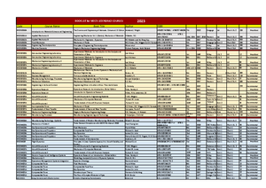 Keyway Size Chart - MECN2005 - Studocu
