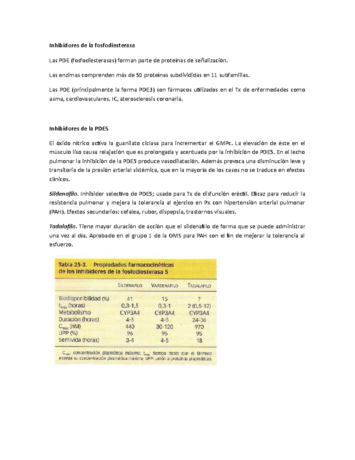 Inhibidores de la fosfodiesterasa 5 Las enzimas comprenden más de 50
