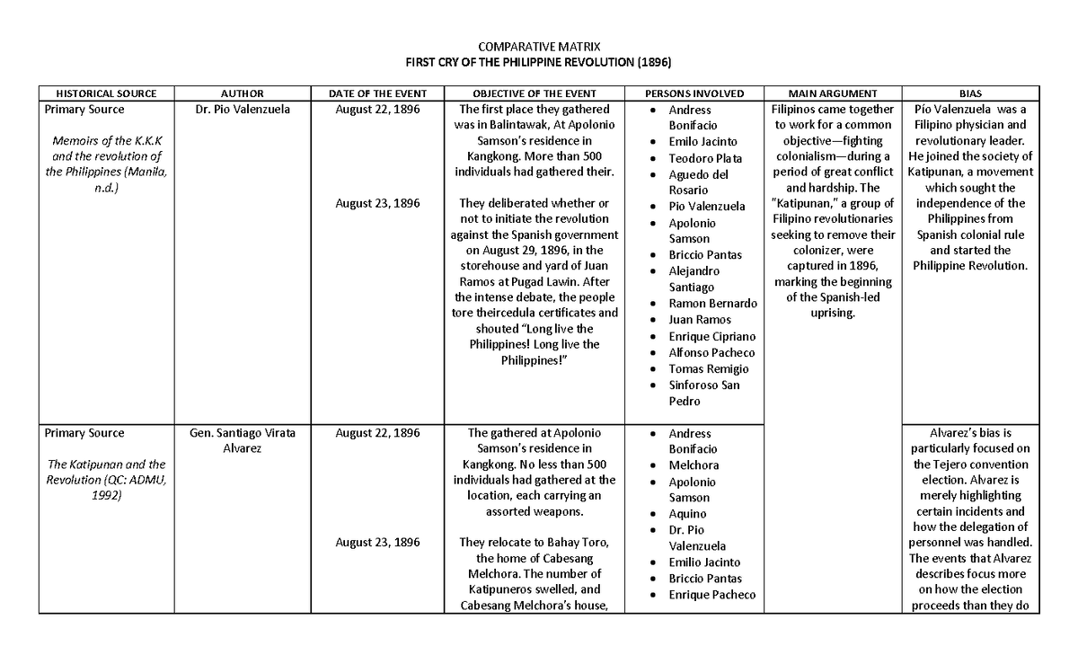 rph-first-cry-matrix-comparative-matrix-first-cry-of-the-philippine