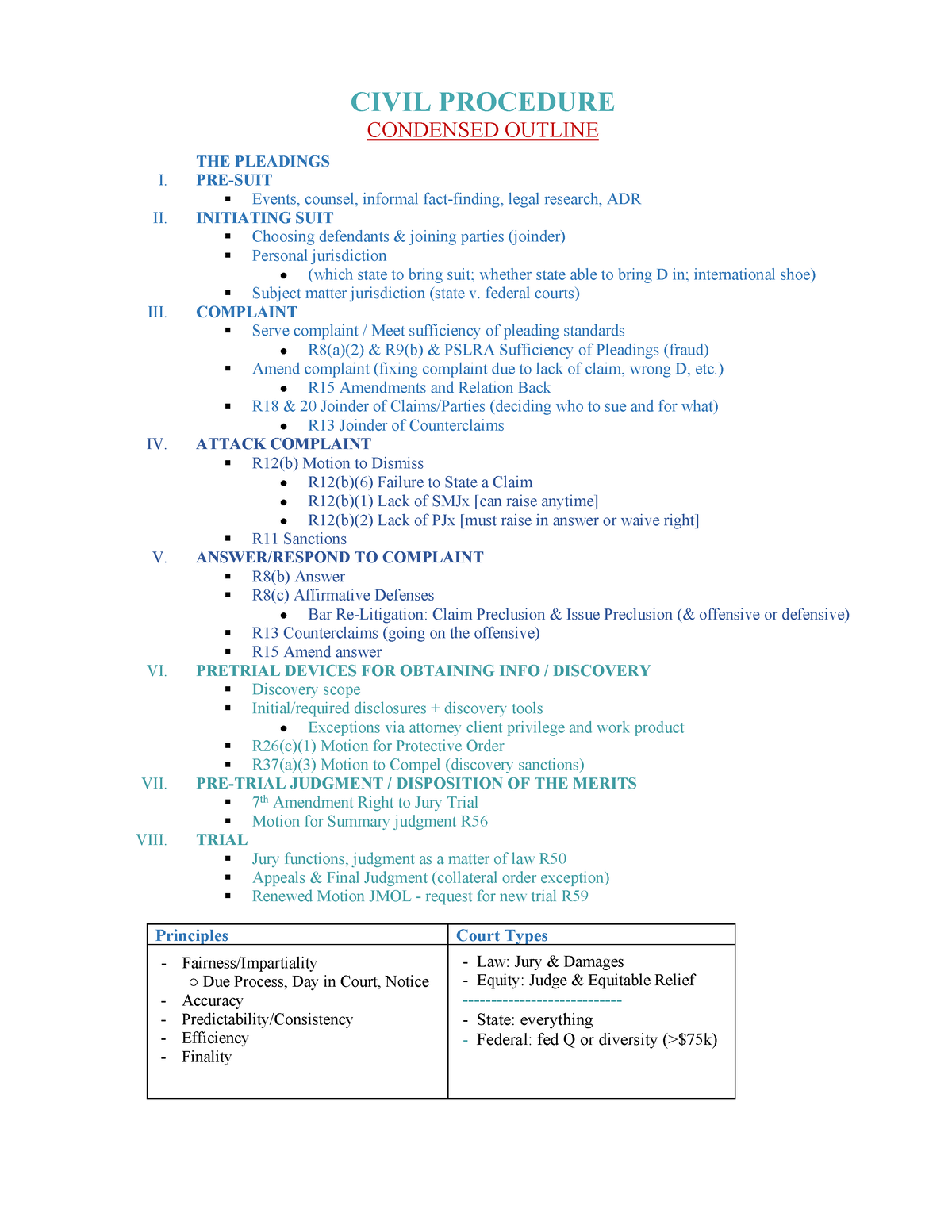 Civ Pro Outline Summary Civil Procedure CIVIL PROCEDURE