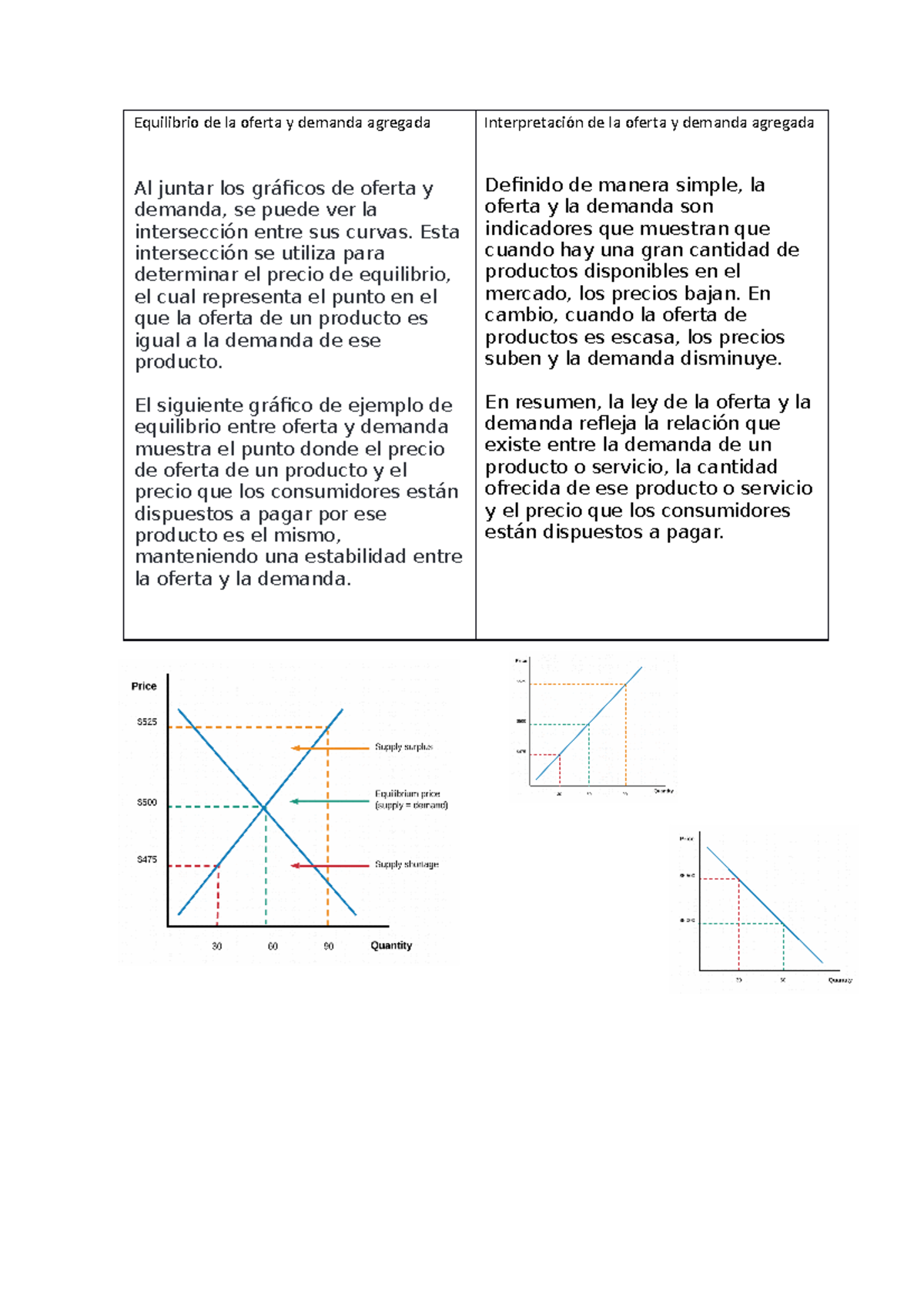 Equilibrio de la oferta y demanda agregada 123 - Esta intersección se ...