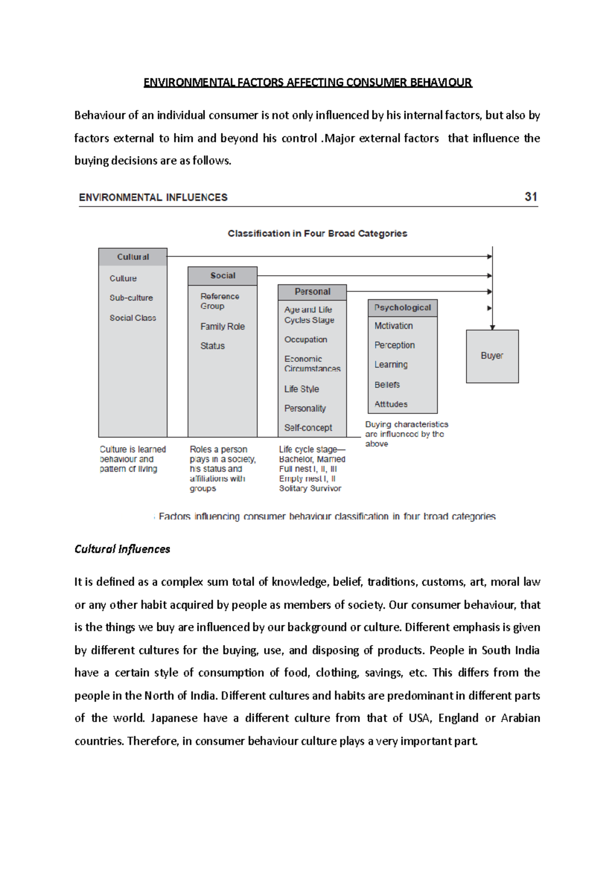 Unit 2 Notes - ENVIRONMENTAL FACTORS AFFECTING CONSUMER BEHAVIOUR ...