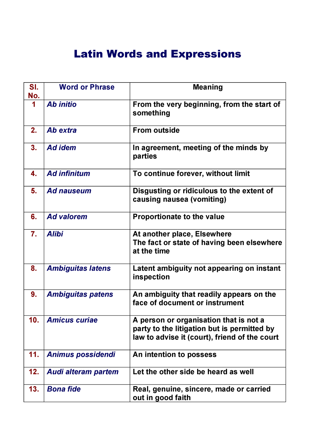 Latin Words No Word Or Phrase Meaning 1 Ab Initio From The Very Beginning From The Start Of