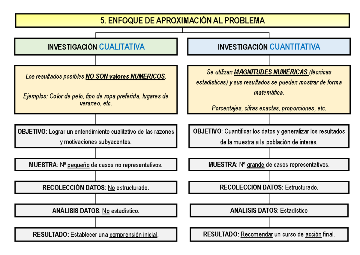 Esquema punto 5 Tema 1 - Apuntes del profesor - 5. ENFOQUE DE ...
