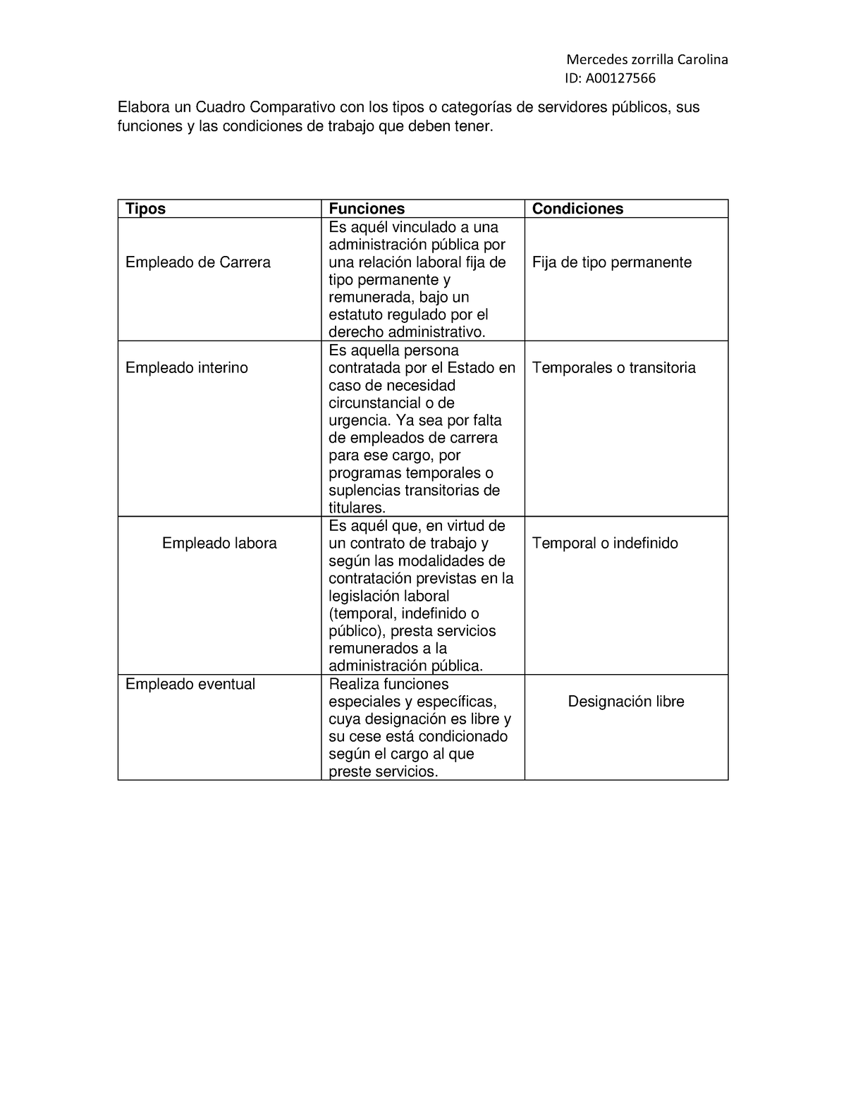 Categorías De Servidores Público - Mercedes Zorrilla Carolina ID: A ...