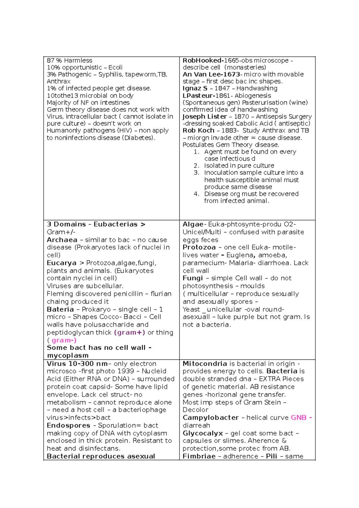 Medi MCQ Hit cards 1 - 87 % Harmless 10% opportunistic – Ecoli 3% ...