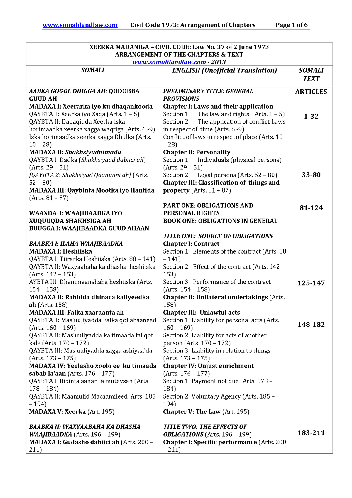 somaliland-civil-code-table-of-contents-xeerka-madaniga-civil-code