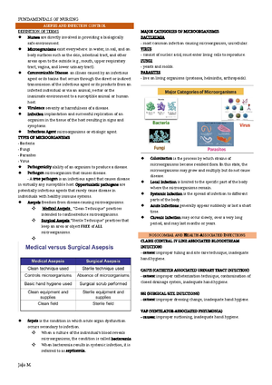 Funda Midterms Reviewer