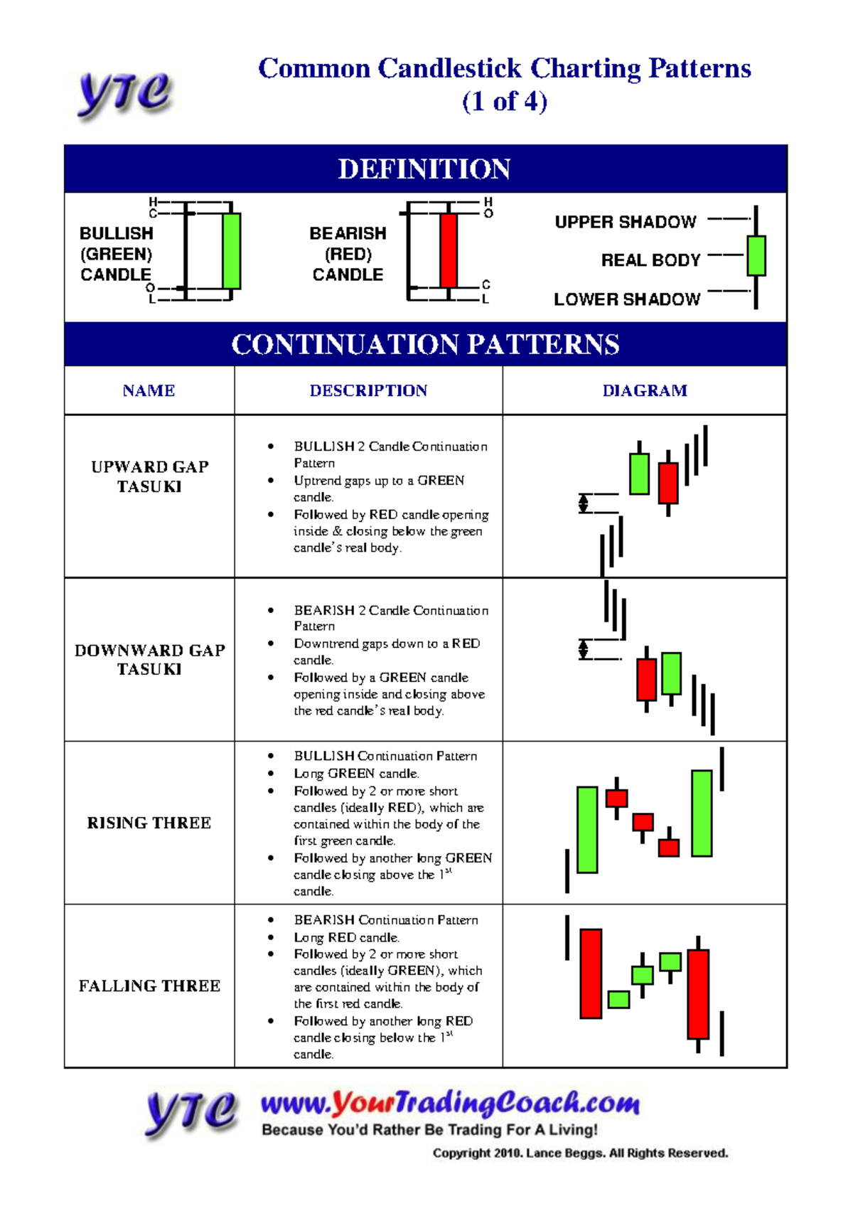 2. Candlestick Patterns - (1 of 4) DEFINITION CONTINUATION PATTERNS ...