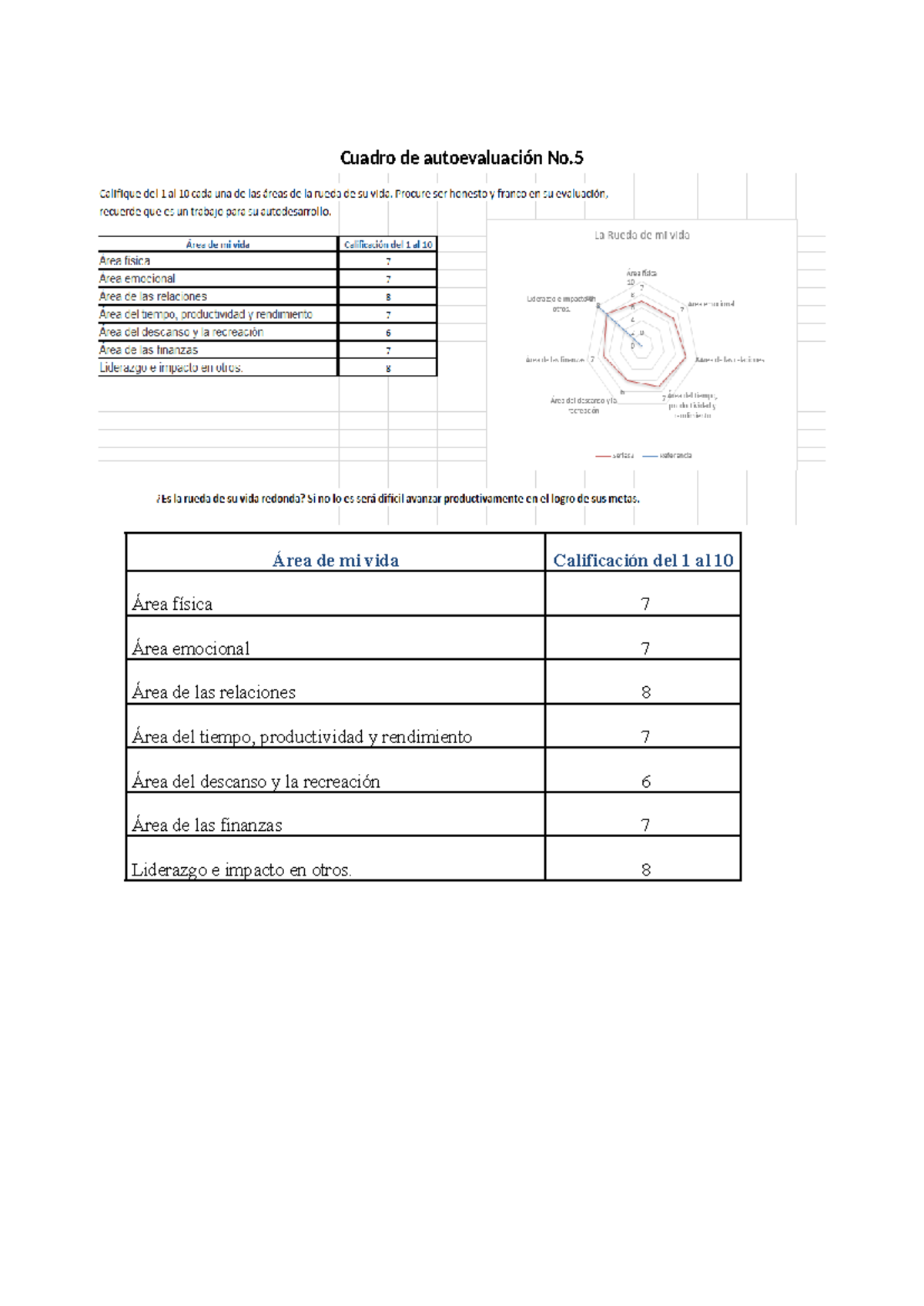 Cuadro de autoevaluación No.5, proyecto semana 9 - Cuadro de ...