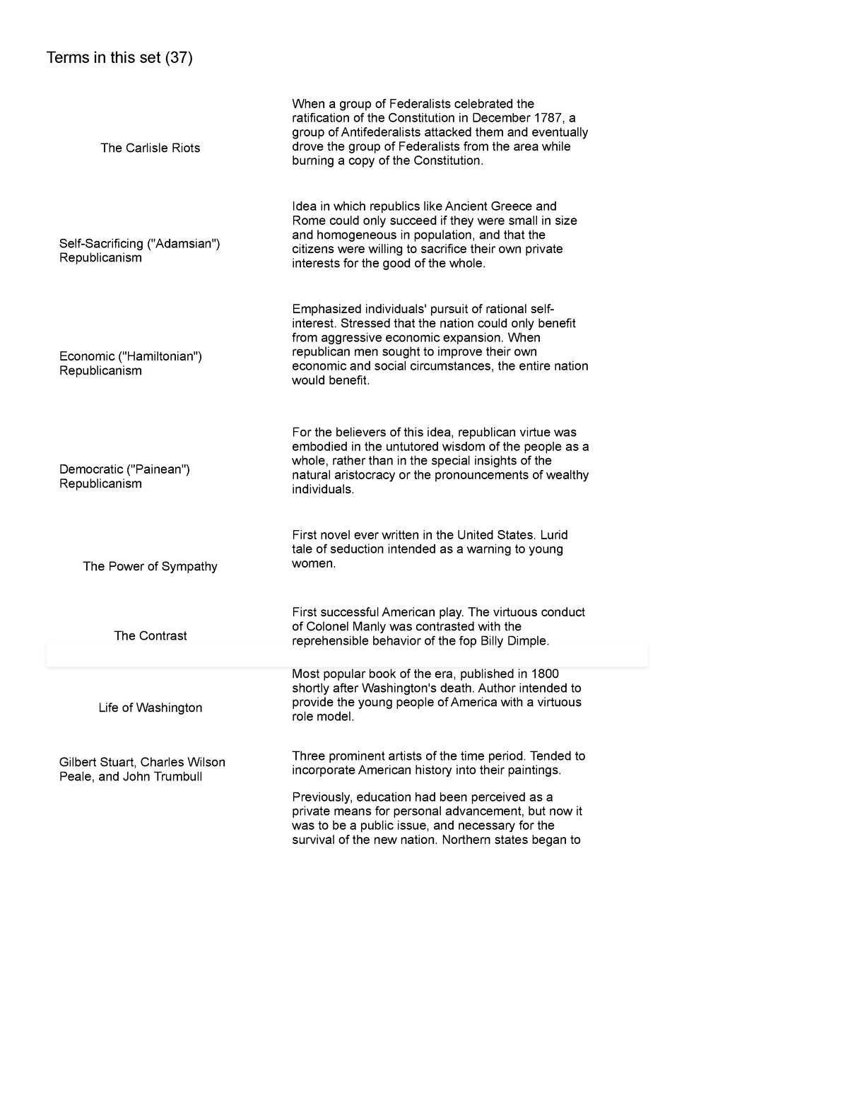 Apush IDs Chapter 7, Forging A National Republic, 1776-1789 Flashcards ...