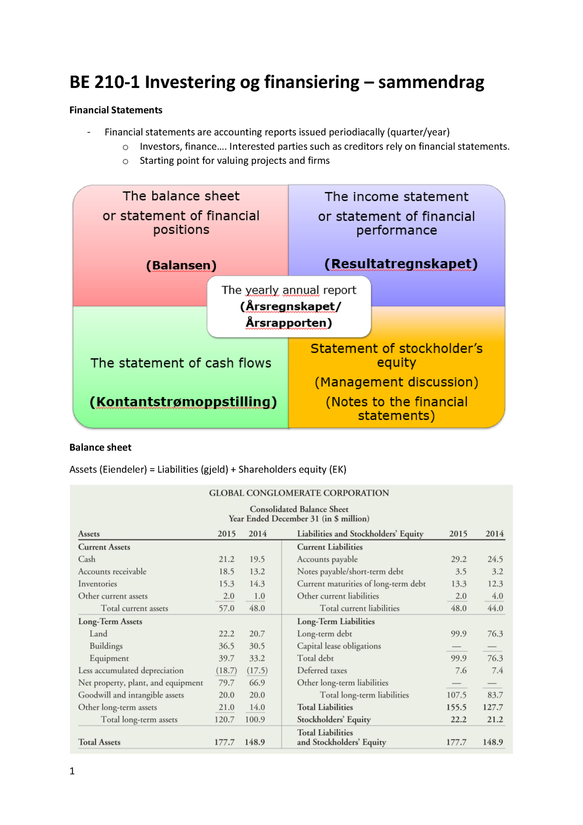 Investering & Finansiering: Sammendrag - BE 210-1 Investering Og ...