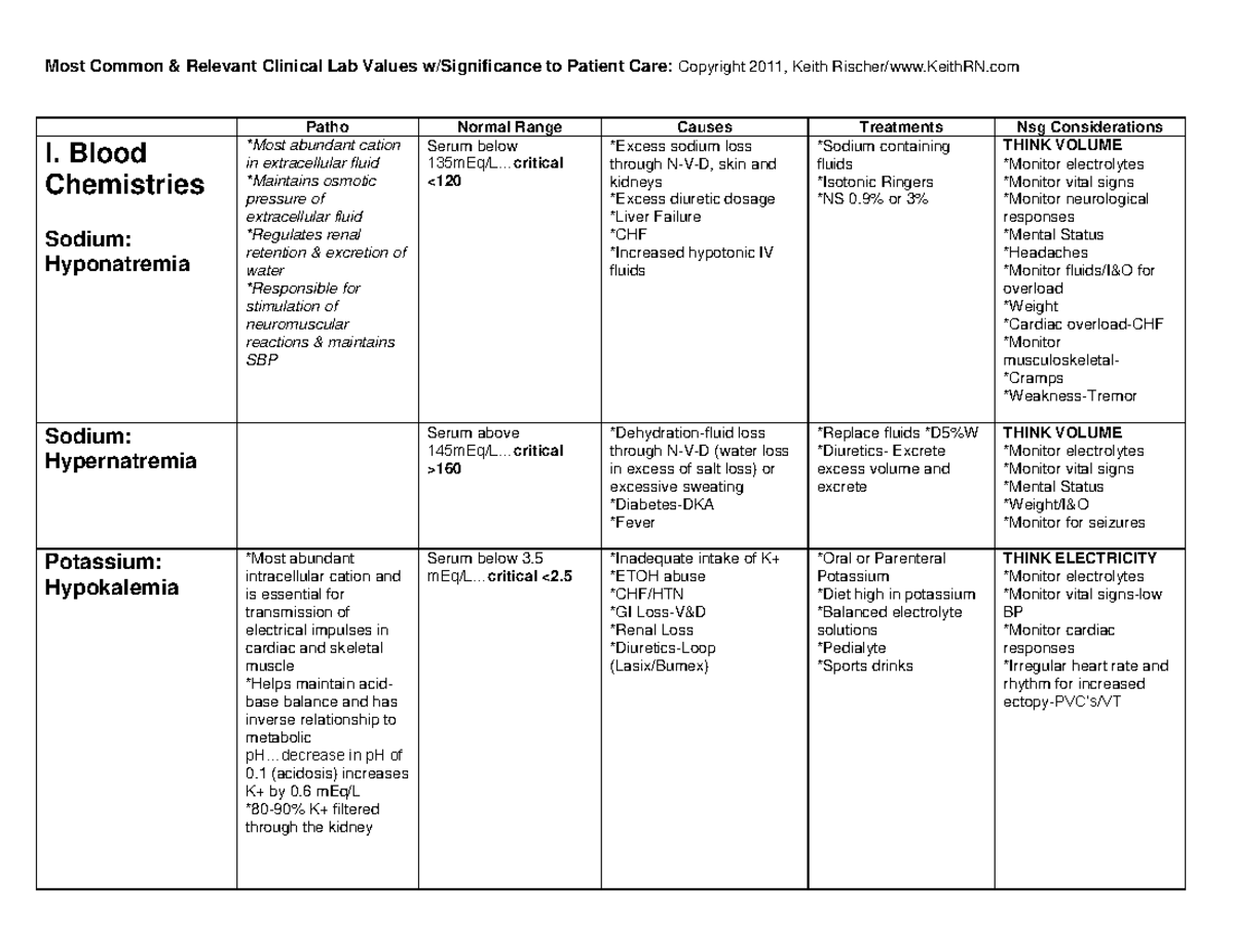Clinical Lab Values and Nursing Implications Patho Normal Range