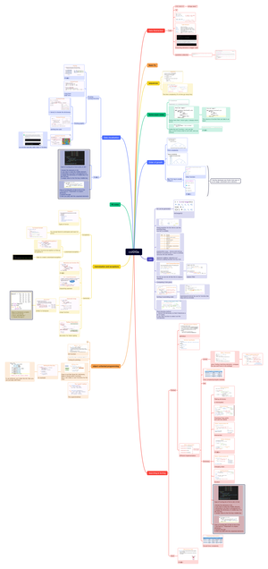 Cs1010s midterm solutions mar21 - CS1010S — Programming Methodology ...