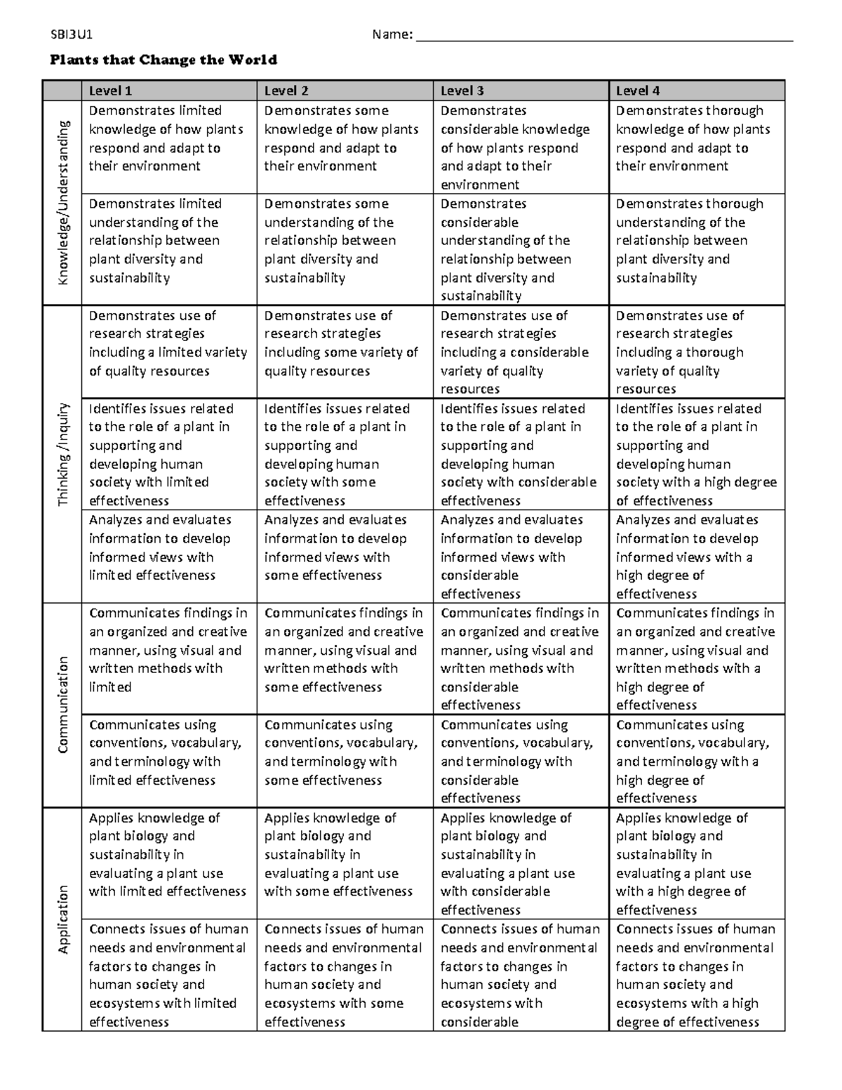 SBI3U1 - Plants that Change the World Rubric - SBI3U1 Name: - Studocu