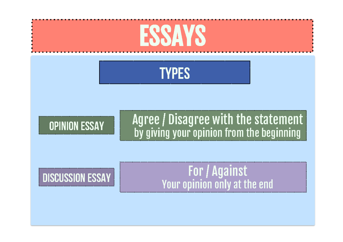 Opinion essay Power Point - ESSAYS OPINION ESSAY DISCUSSION ESSAY TYPES ...