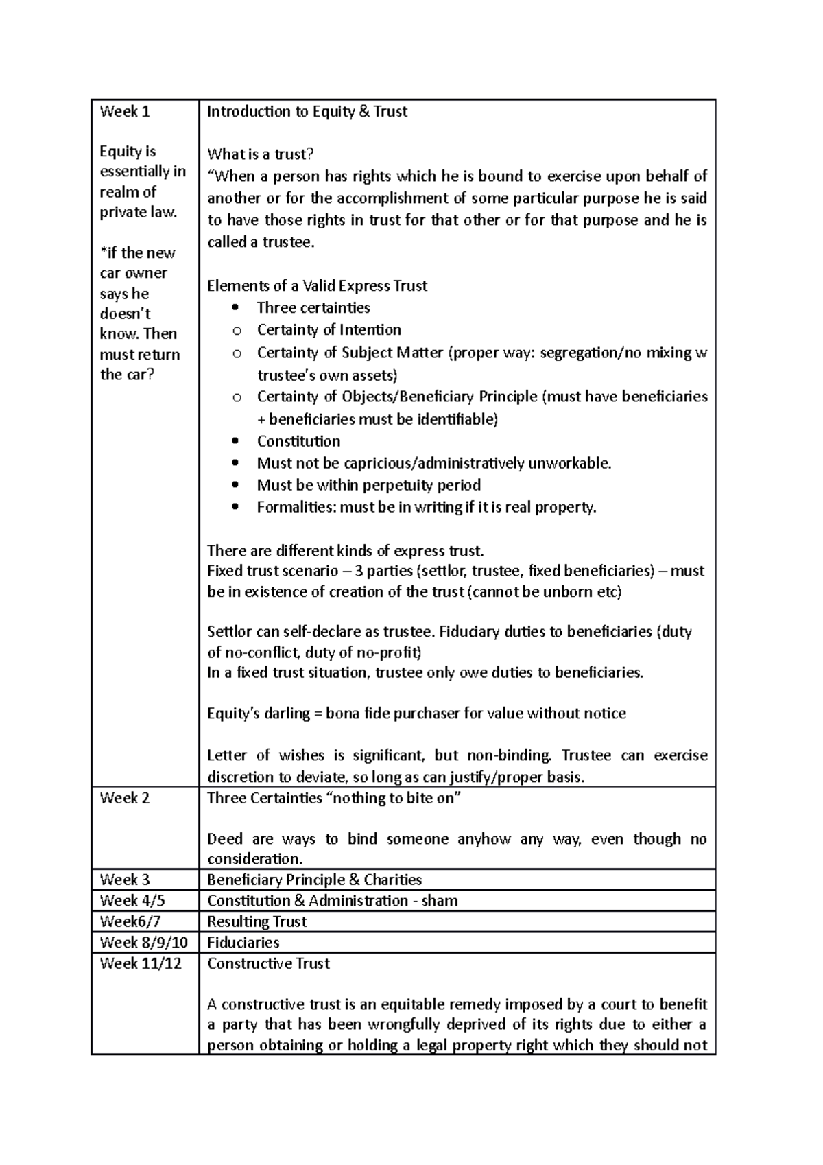 Notes Equity - Week 1 Equity is essentially in realm of private law ...