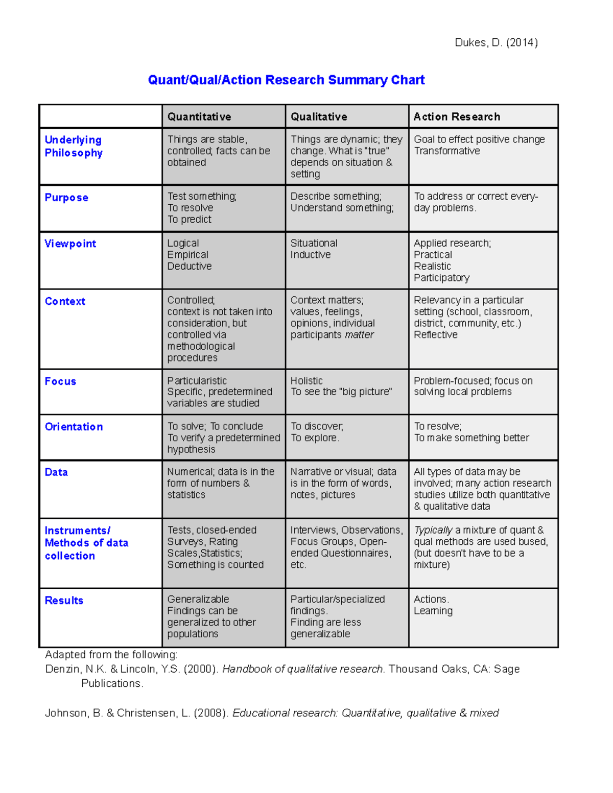 comparing research studies