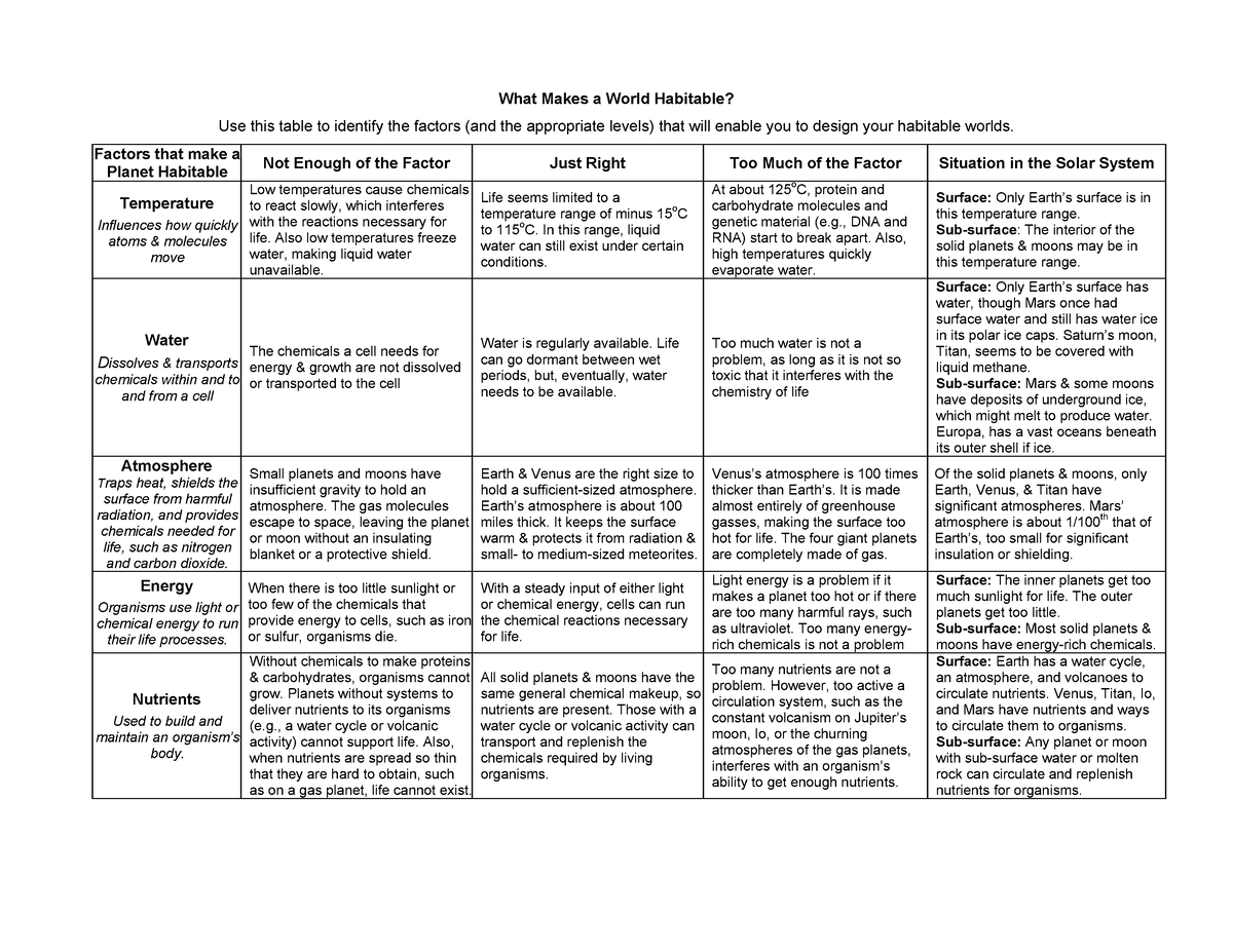 lesson-3-habitable-factors-reference-table-criteria-for-planets-to