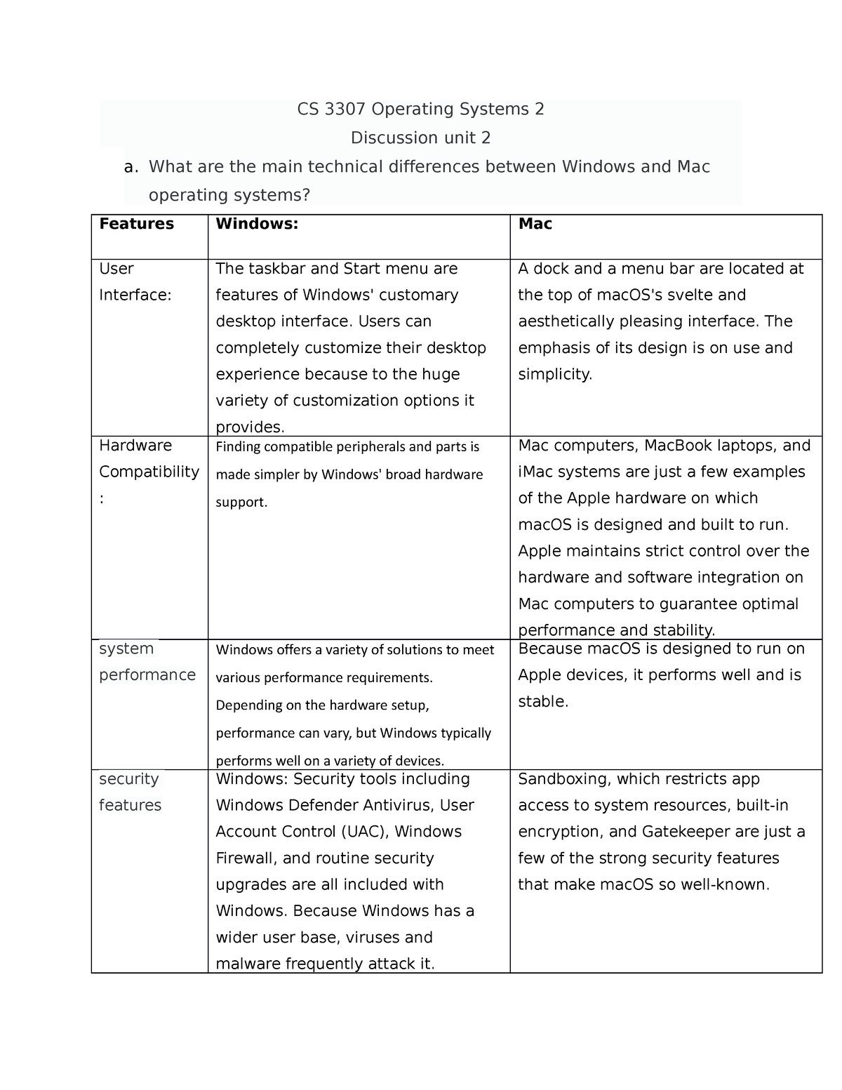 CS 3307 Operating Systems 2 Discussion Unit 2 - CS 3307 Operating ...