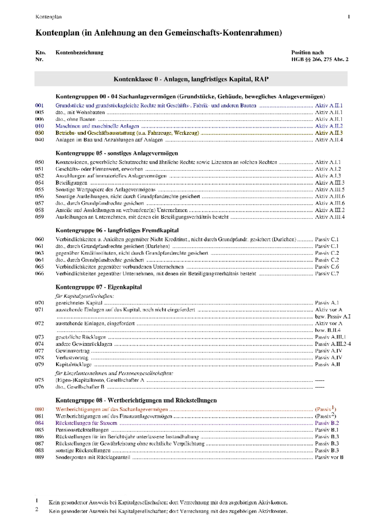Übungen - kontenplanBild - Kontenplan 1 Kontenplan (in Anlehnung an den ...