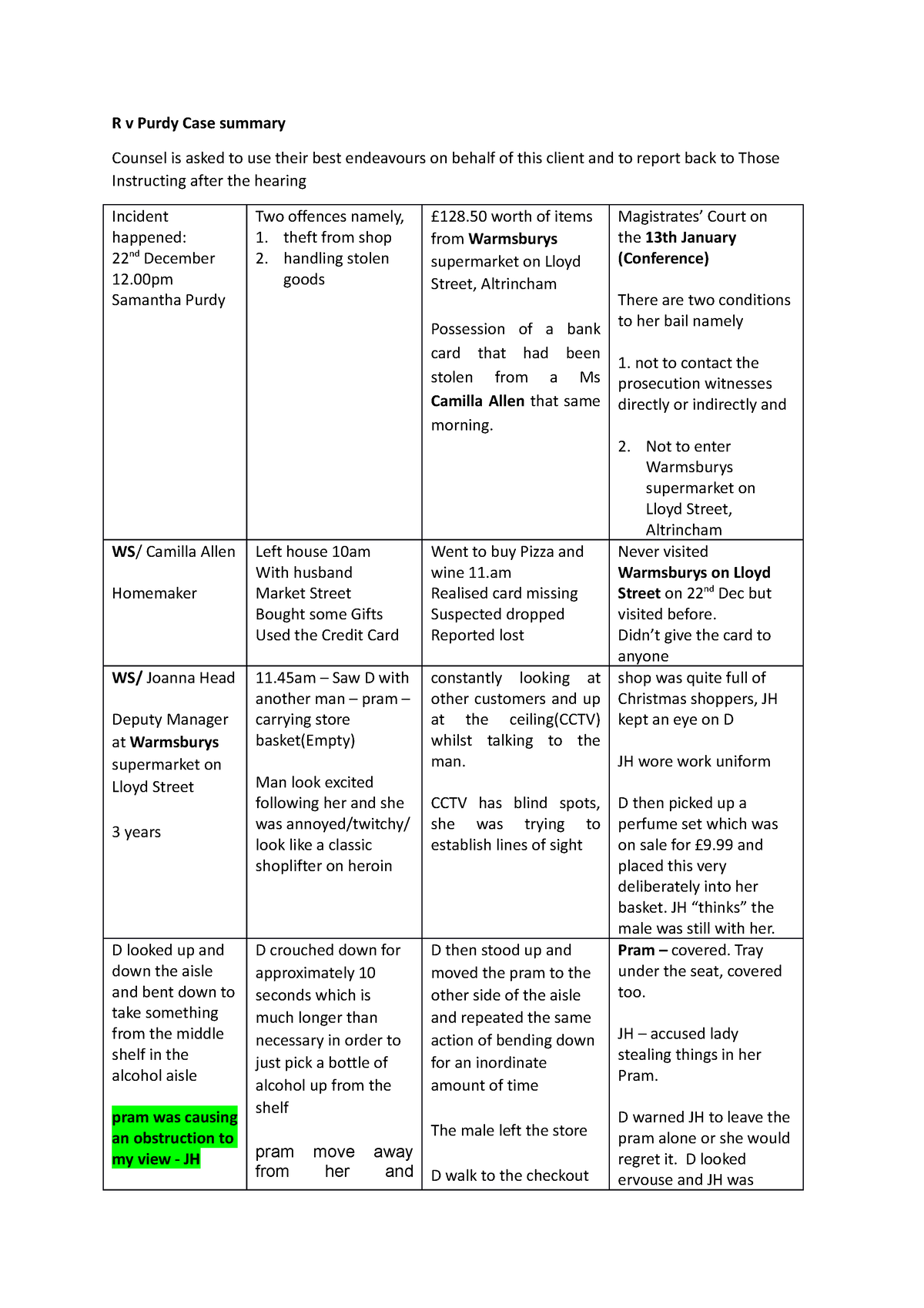 R v purdy summary - R v Purdy Case summary Counsel is asked to use ...