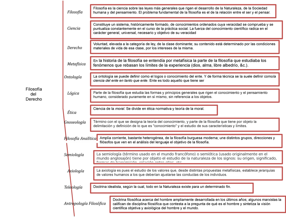 269775711 Cuadro Sinoptico De Filosofia Derecho Docx 4588