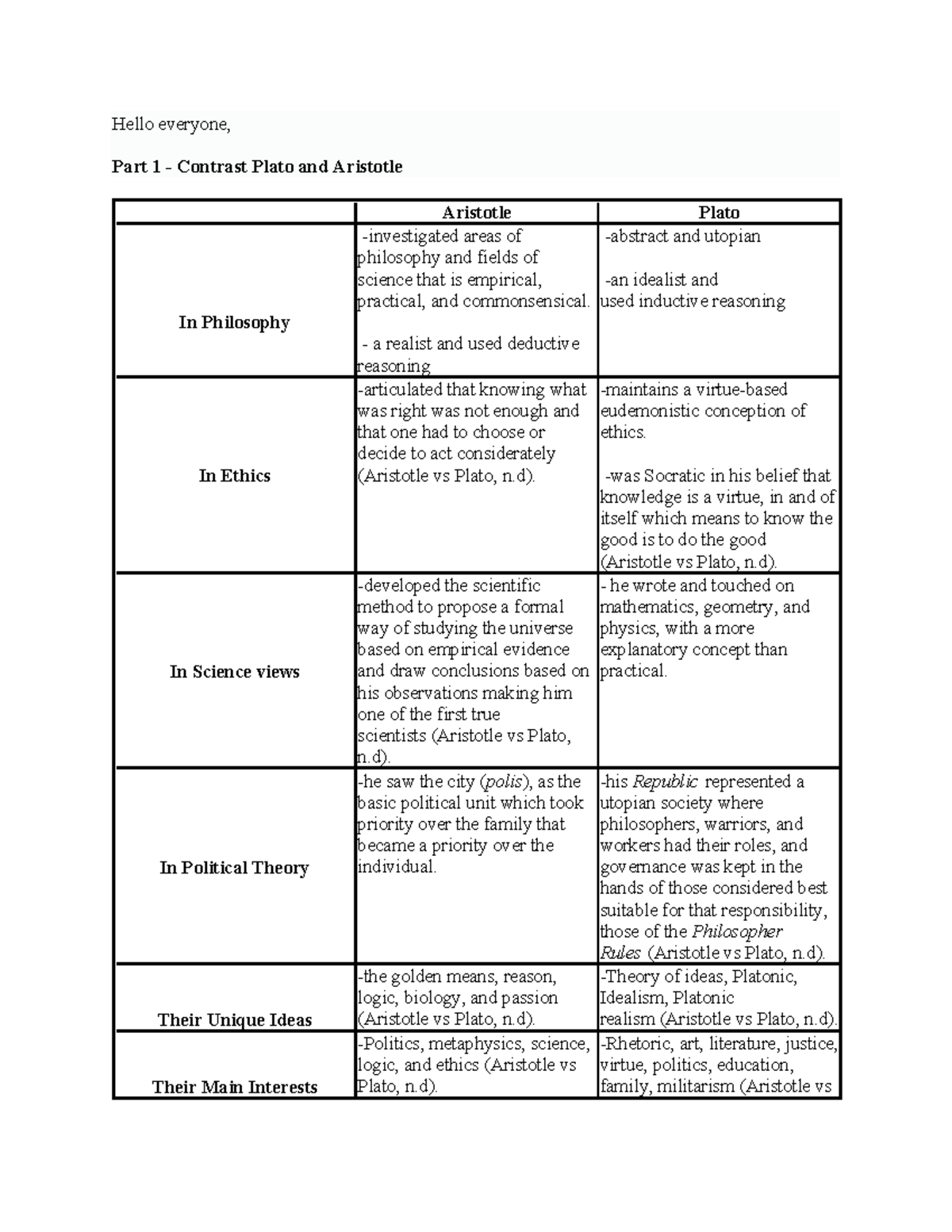 PHIL 1402 DF Unit 4 - PHIL 1402 Discussion Unit 4 - Hello everyone ...
