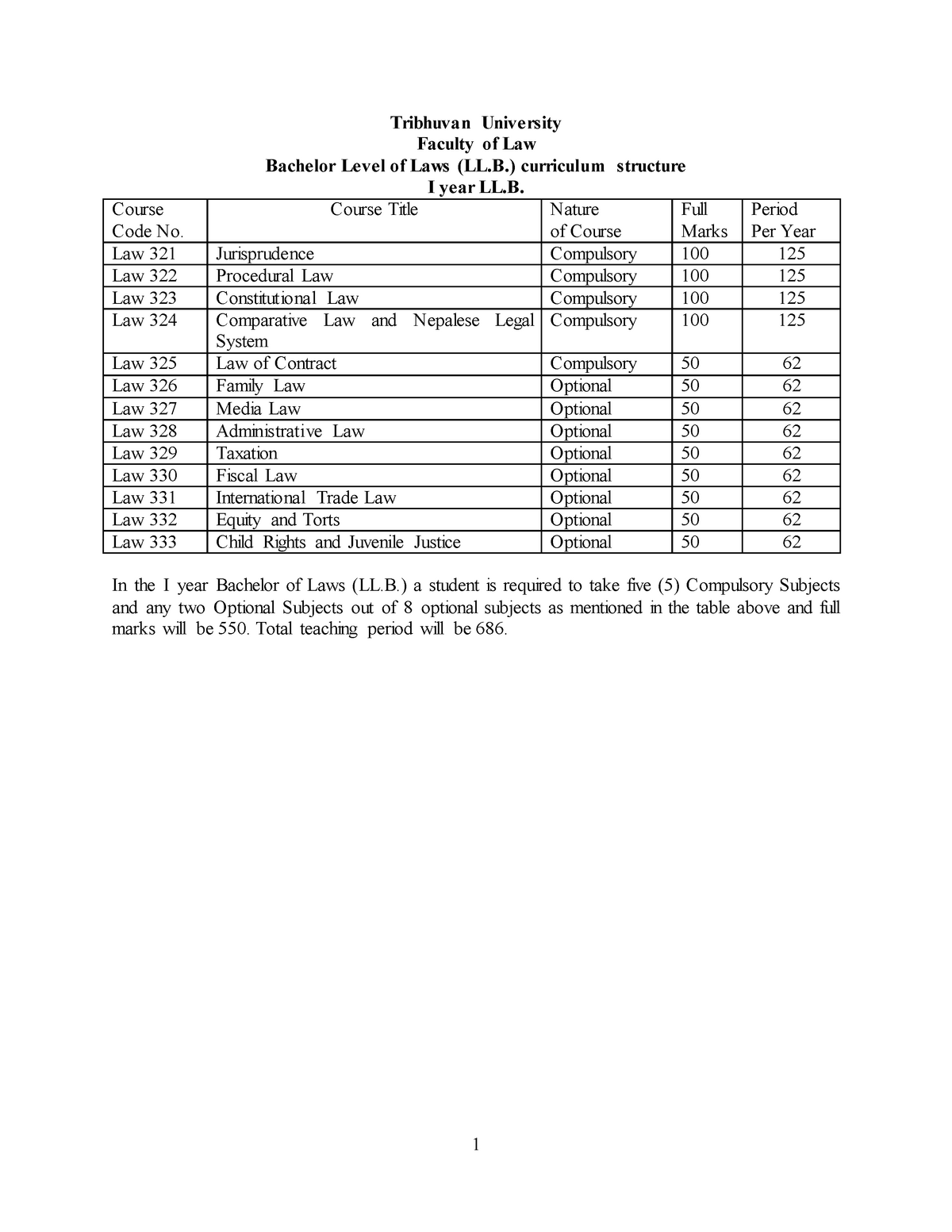 LL B I Year Syllabus - Tribhuvan University Faculty Of Law Bachelor ...