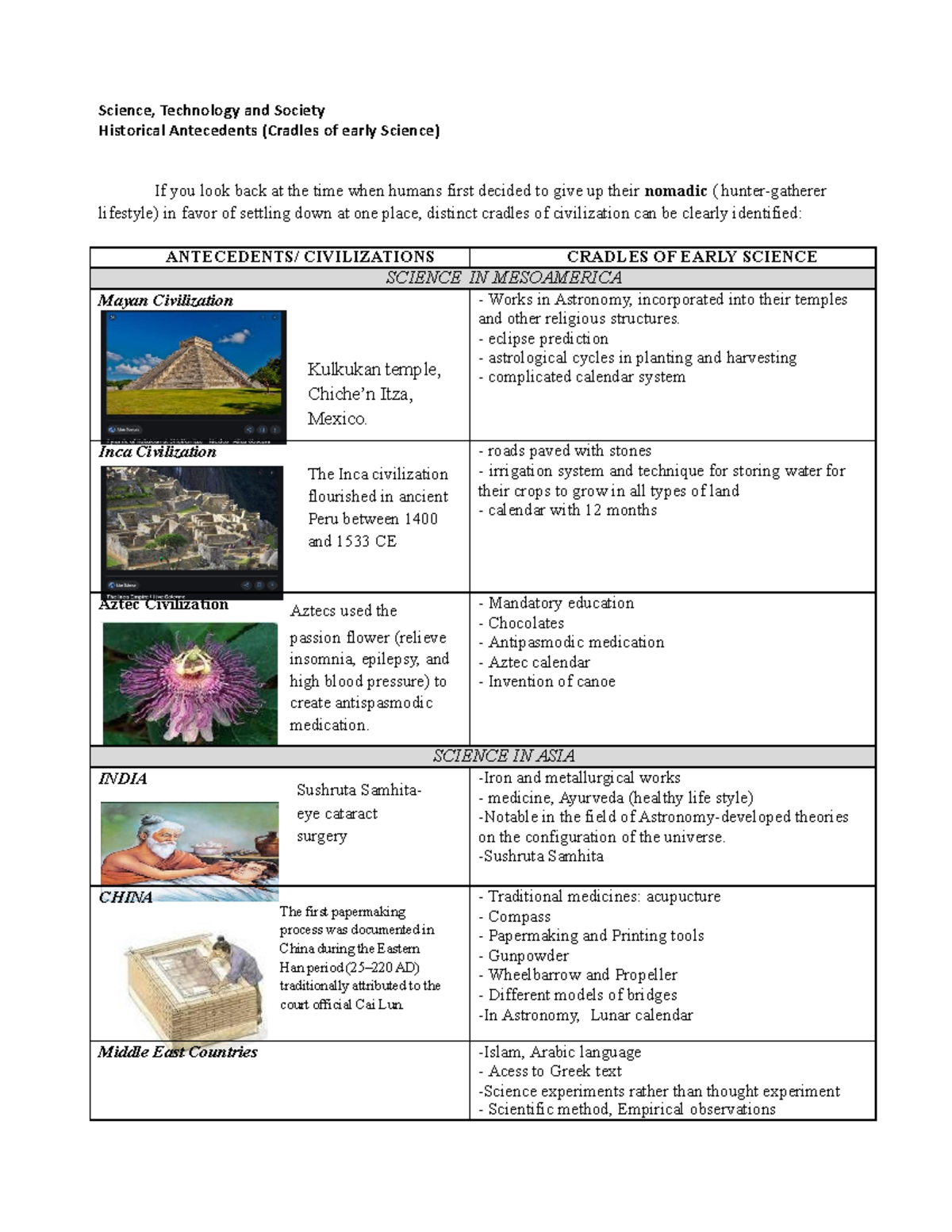 C1 Antecedents Science, Technology and Society Historical Antecedents