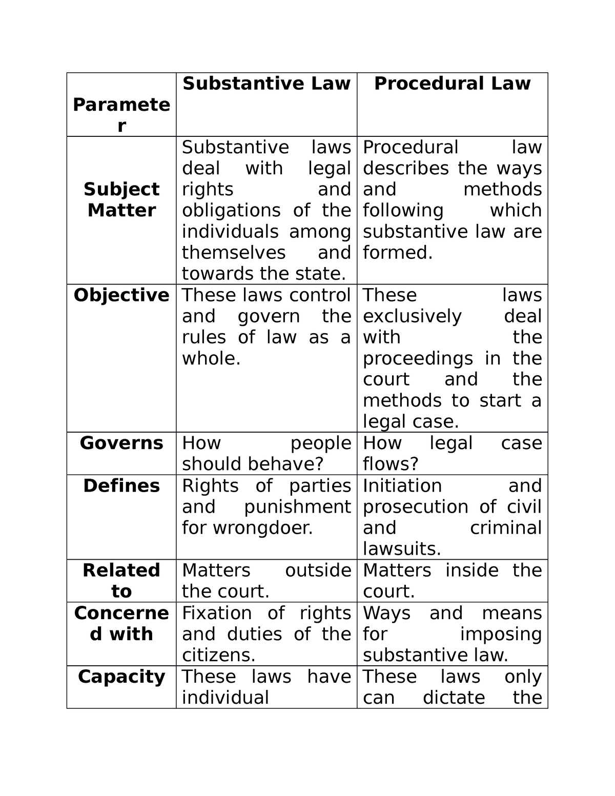 substantive-law-vs-procedural-law-paramete-r-substantive-law