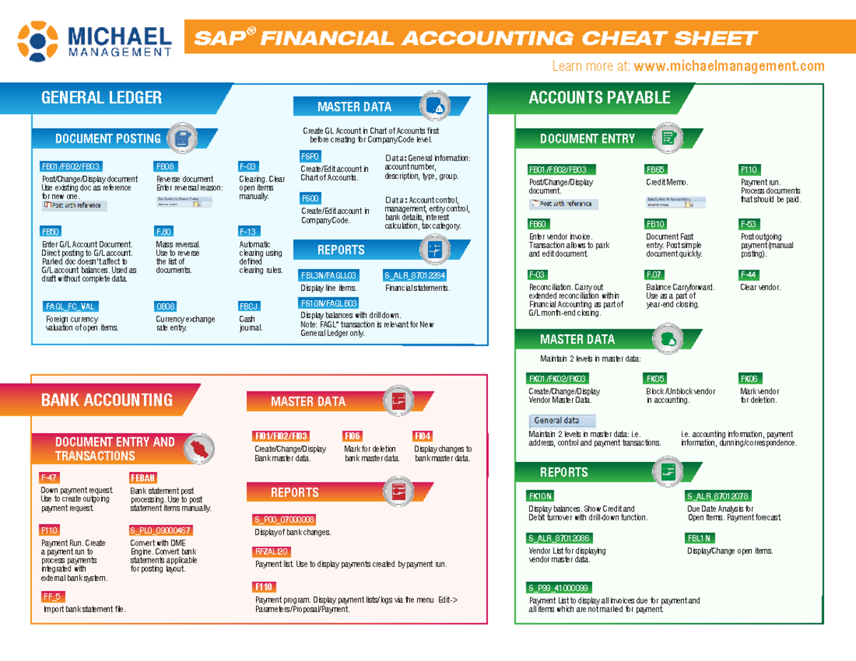 Mmc fi cheat sheet - whatever doesn't matter - DOCUMENT POSTING Create ...