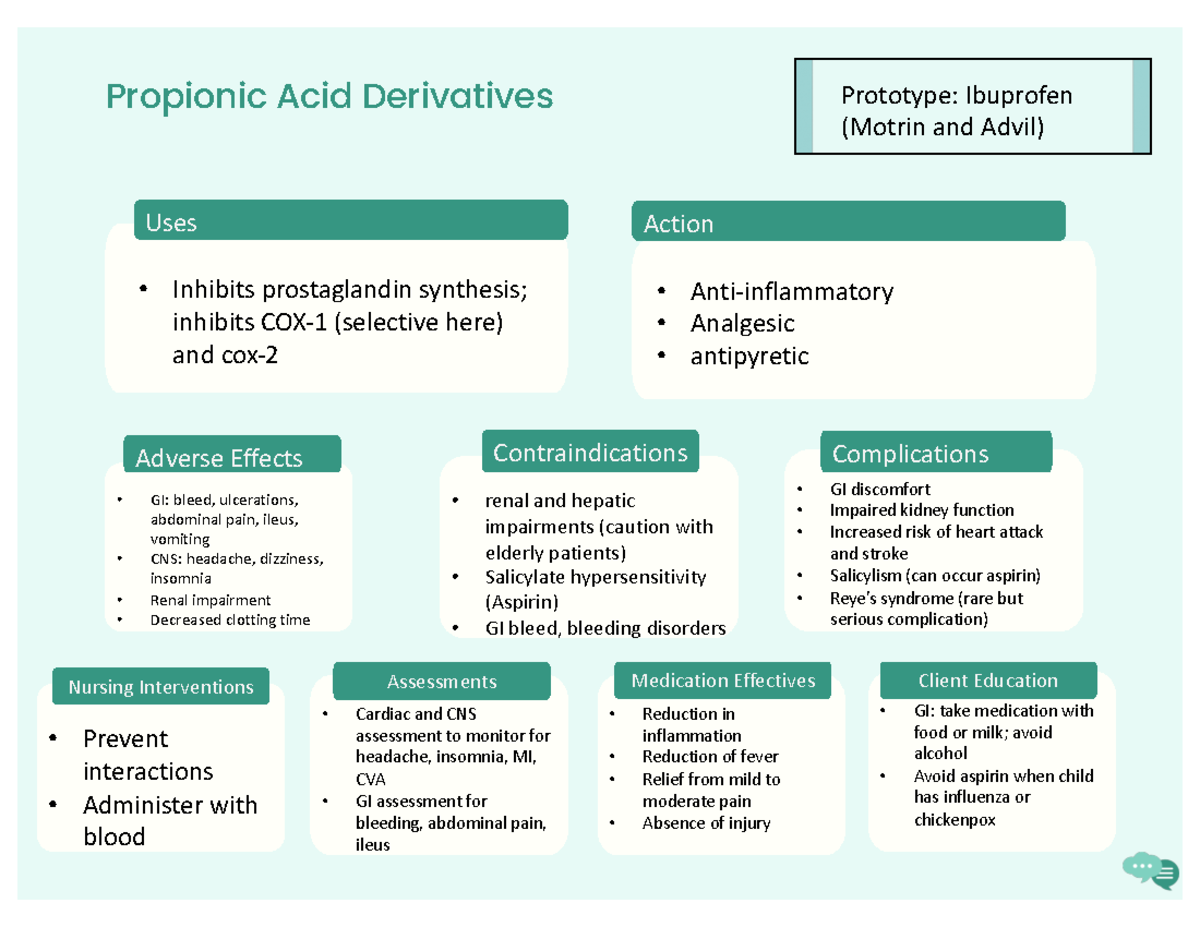 ibuprofen-important-gi-bleed-ulcerations-abdominal-pain-ileus