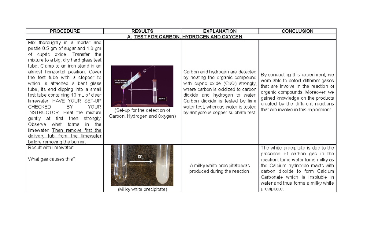 Laboratory Experiment number 1 and 2 Titration PROCEDURE RESULTS
