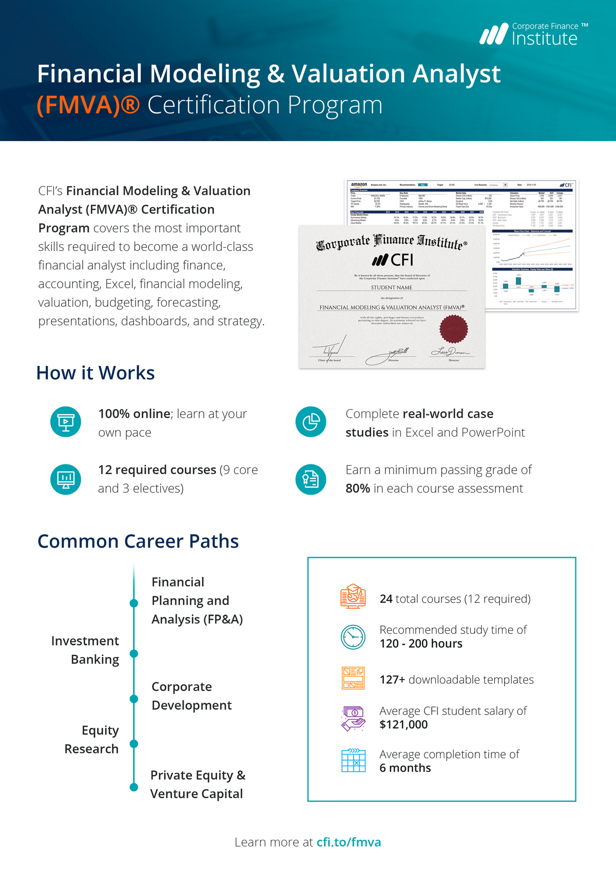 Financial Modeling & Valuation Analyst Brochure - Accounting And ...