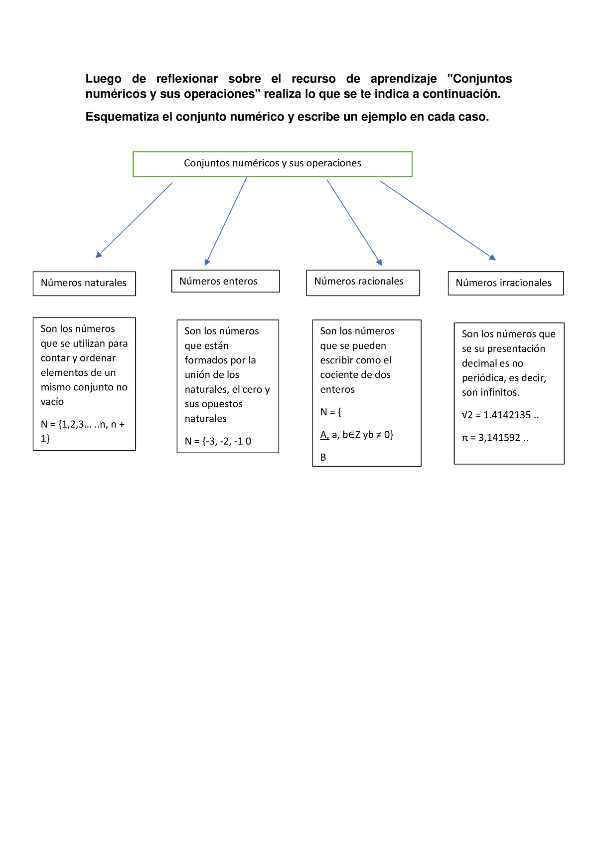 Unidad-4-actividad-3-entregable-esquematizar Compress - Luego De ...