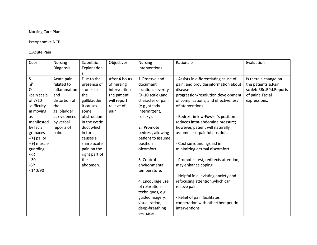 Ncp For Cholecystitis Nursing Care Plan Preoperative Ncp 1 Pain Cues