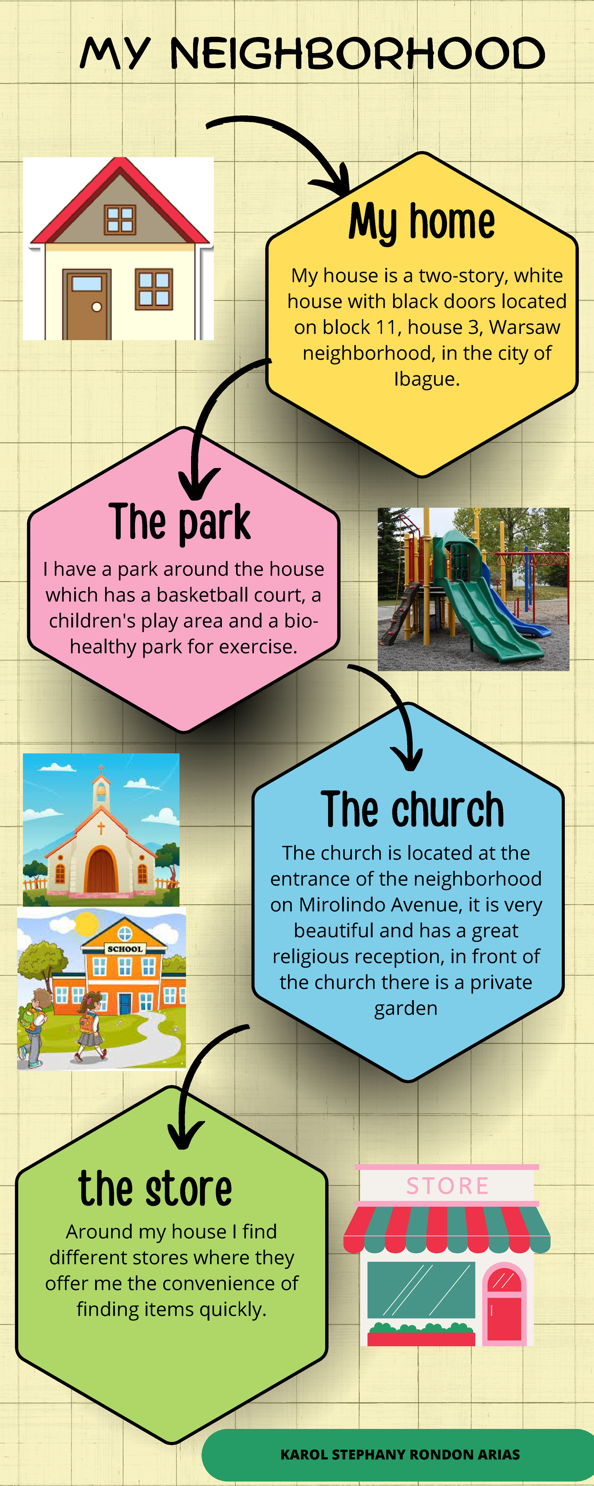 Infographics of my neighborhood - MY NEIGHBORHOOD KAROL STEPHANY RONDON ...