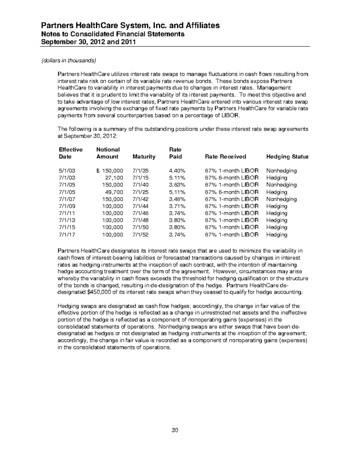 Partners healthcare system inc and affiliates part 6 Notes to