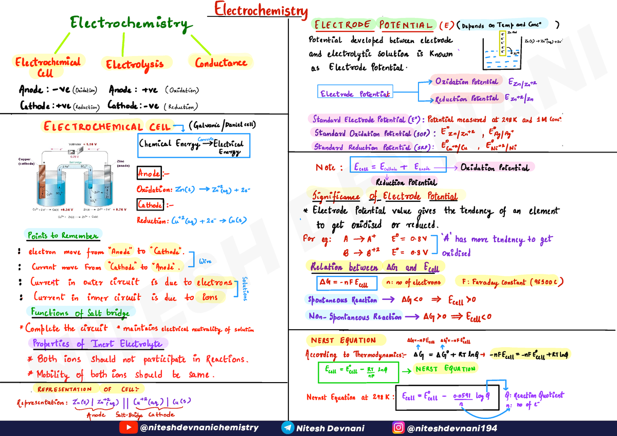 Electrochemistry Short Notes - Electrochemistry Electrochemistry ...