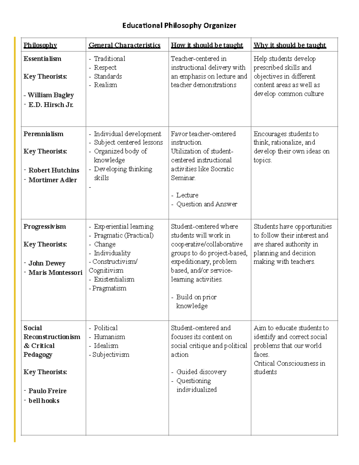 Educational Philosophy Organizer - Educaonal Philosophy Organizer ...