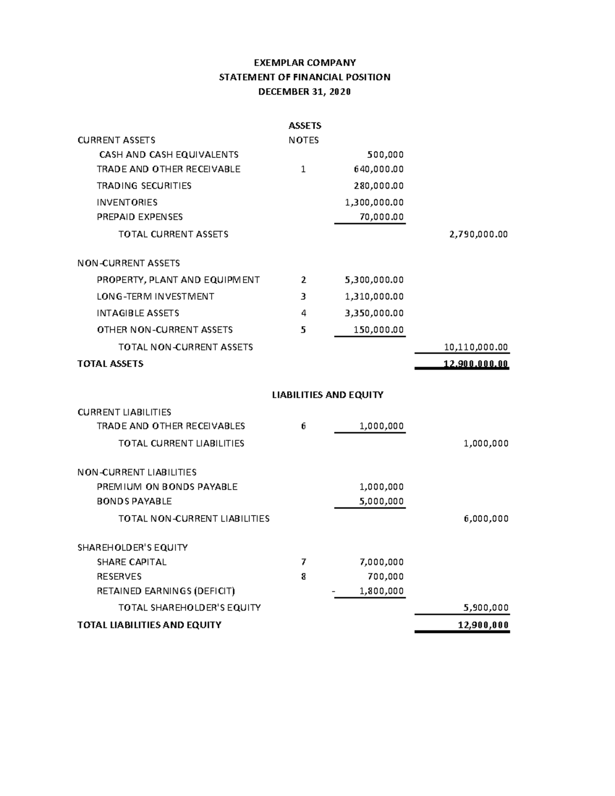 Exemplar Company - ANSWER - CURRENT ASSETS NOTES CASH AND CASH ...