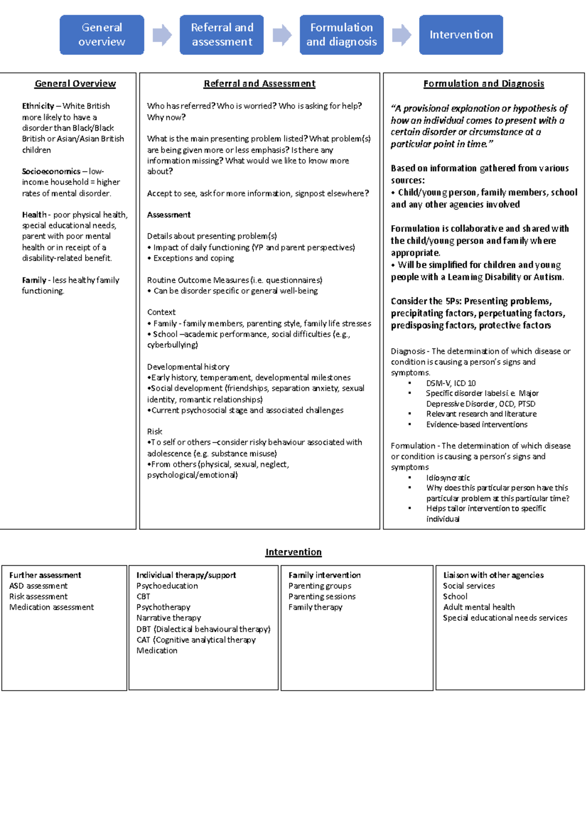 Clinical Psychology Notes - Intervention General overview Referral and ...