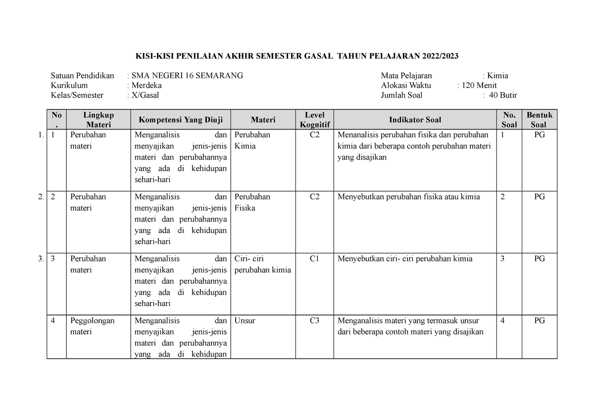 Kisi Kisi Soal Kelas X Kimia Ikm Kisi Kisi Penilaian Akhir