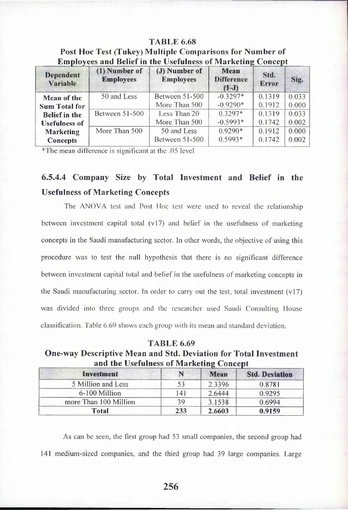 THE Transferability Micro 20 - T A B L E 6 .6 8 P O S T H O C T E S T ...