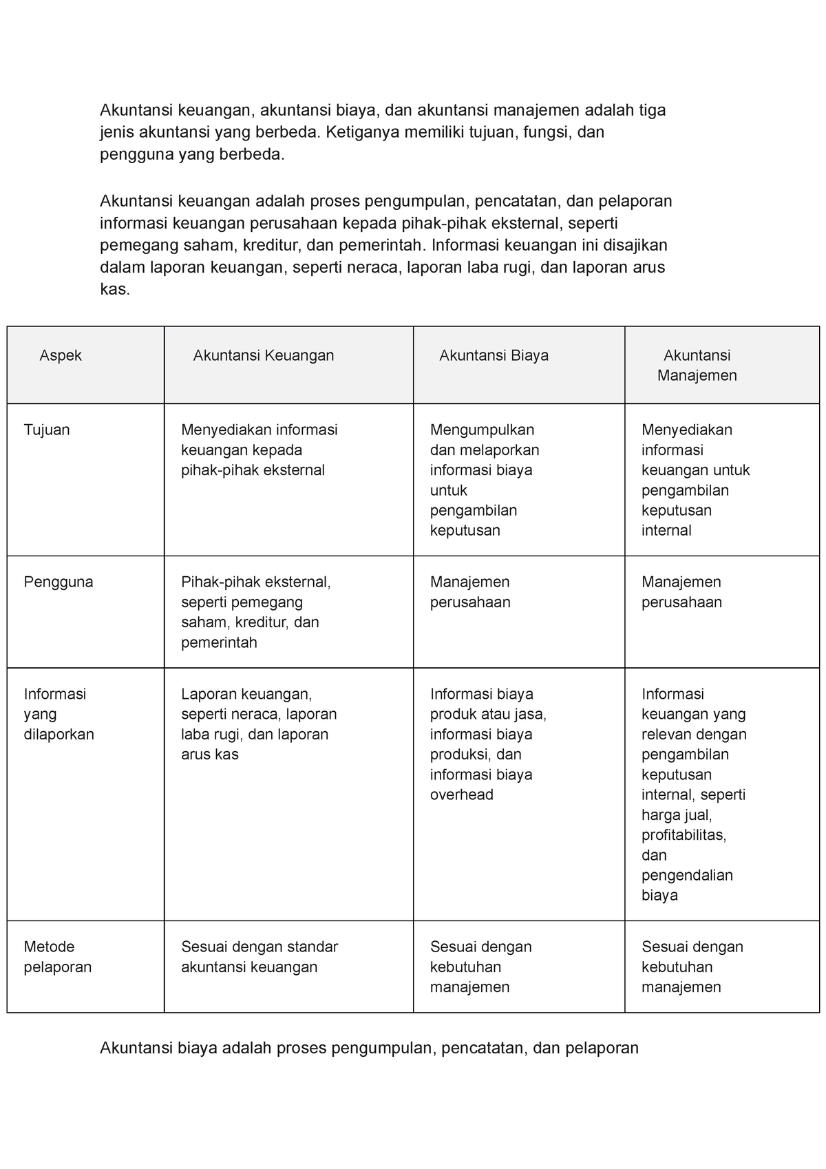 Perbedaan Akuntansi Keuangan, Akuntansi Biaya, Dan Akuntansi Manajemen ...